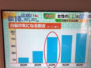 女性の薄毛と白髪の悩み