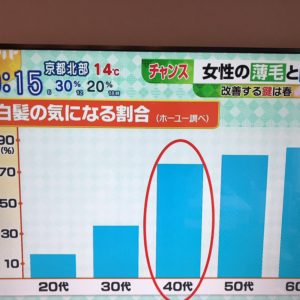 女性の薄毛と白髪の悩み