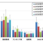 体臭と加齢臭　