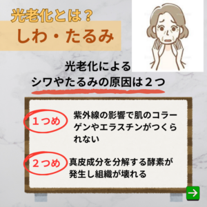 紫外線で老化する